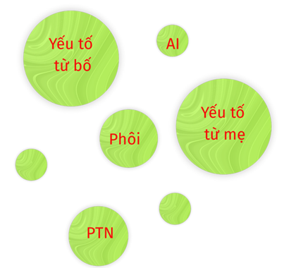 Các yếu tố dự đoán thành công khi thực hiện thụ tinh trong ống nghiệm